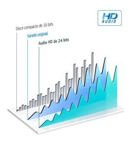 Samsung Parlante Wireless Audio 360 – Compraderas